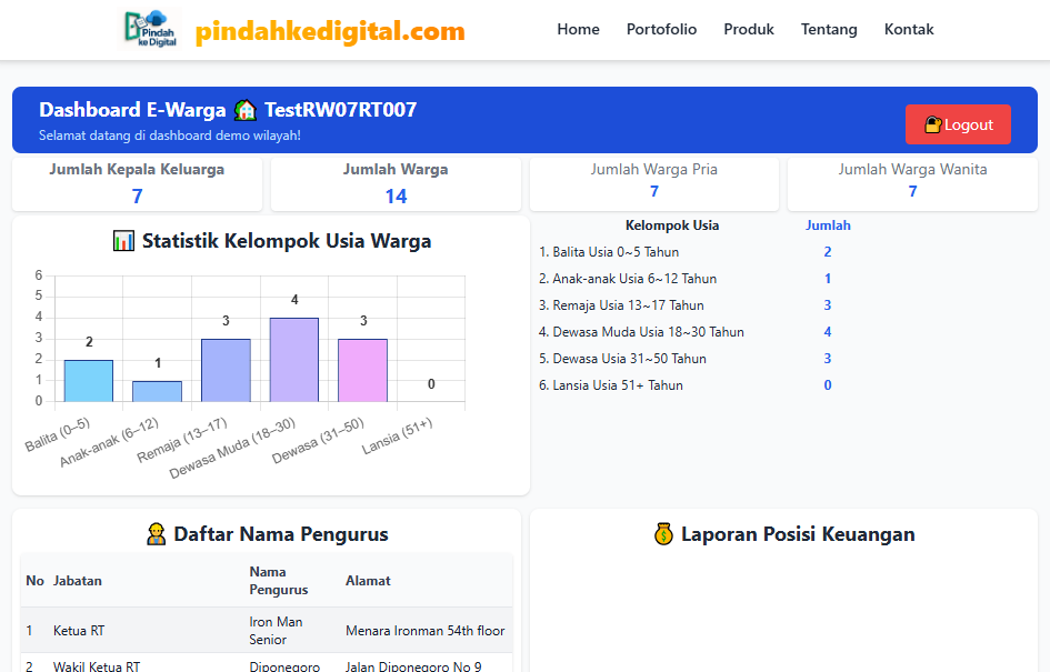 Dashboard E-Warga
